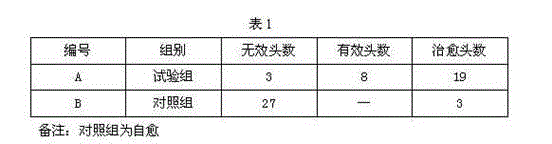 A composite vitamin injection for veterinary use and a preparing method thereof