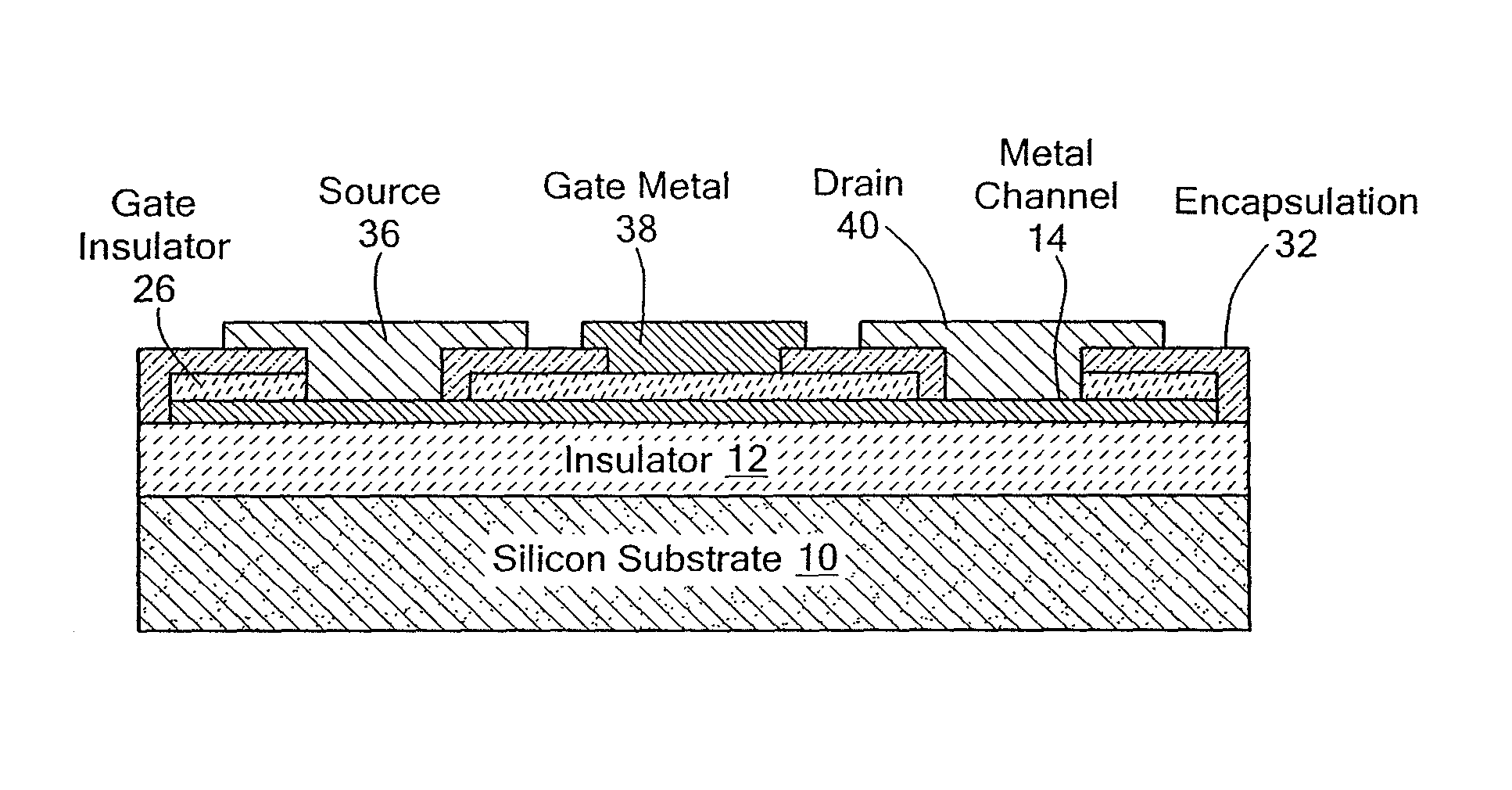 Metal transistor device