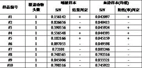 Method for detecting pseudorabies virus ge protein specific antibody in pig saliva