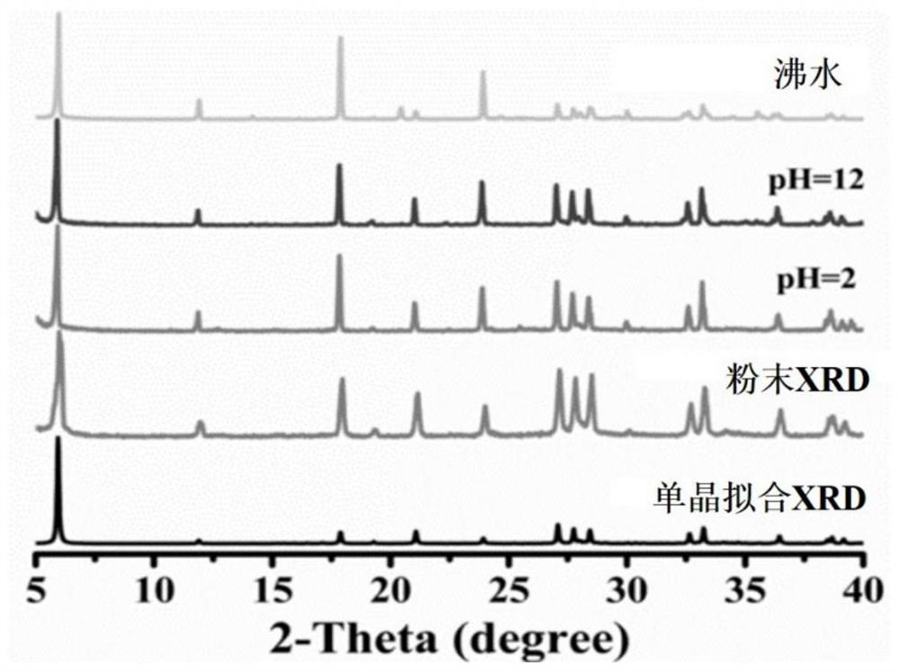 A kind of highly stable organic lead iodide crystal material and its preparation method and application