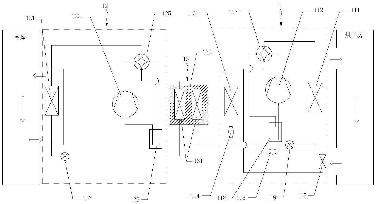 Drying and refrigerating integrated system and control method