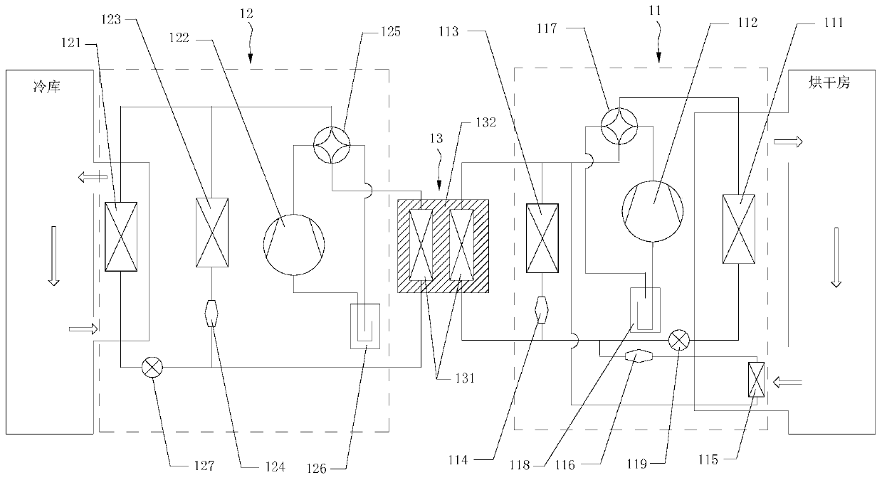 Drying and refrigerating integrated system and control method