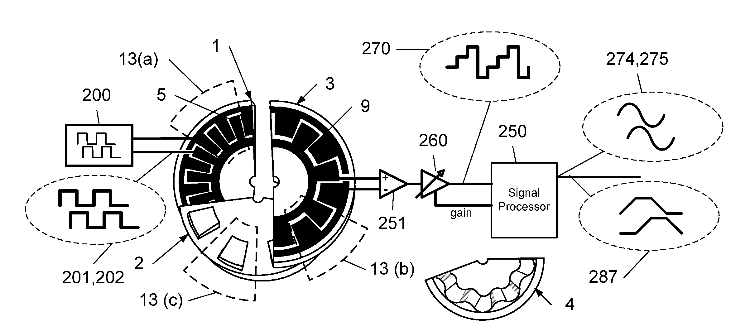 Two Dimensional Layout, High Noise Immunity, Interleaved Channels Electrostatic Encoder