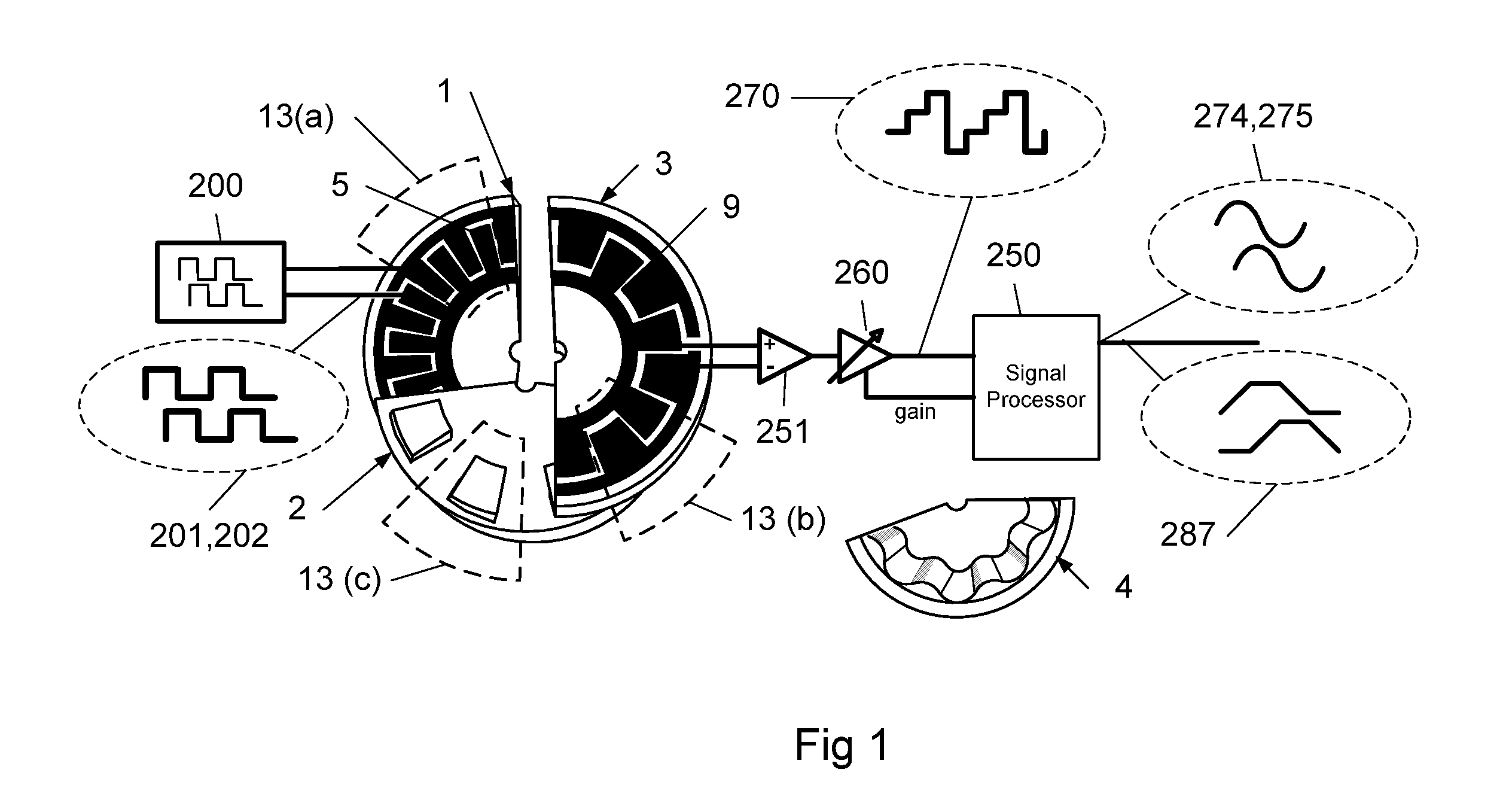 Two Dimensional Layout, High Noise Immunity, Interleaved Channels Electrostatic Encoder