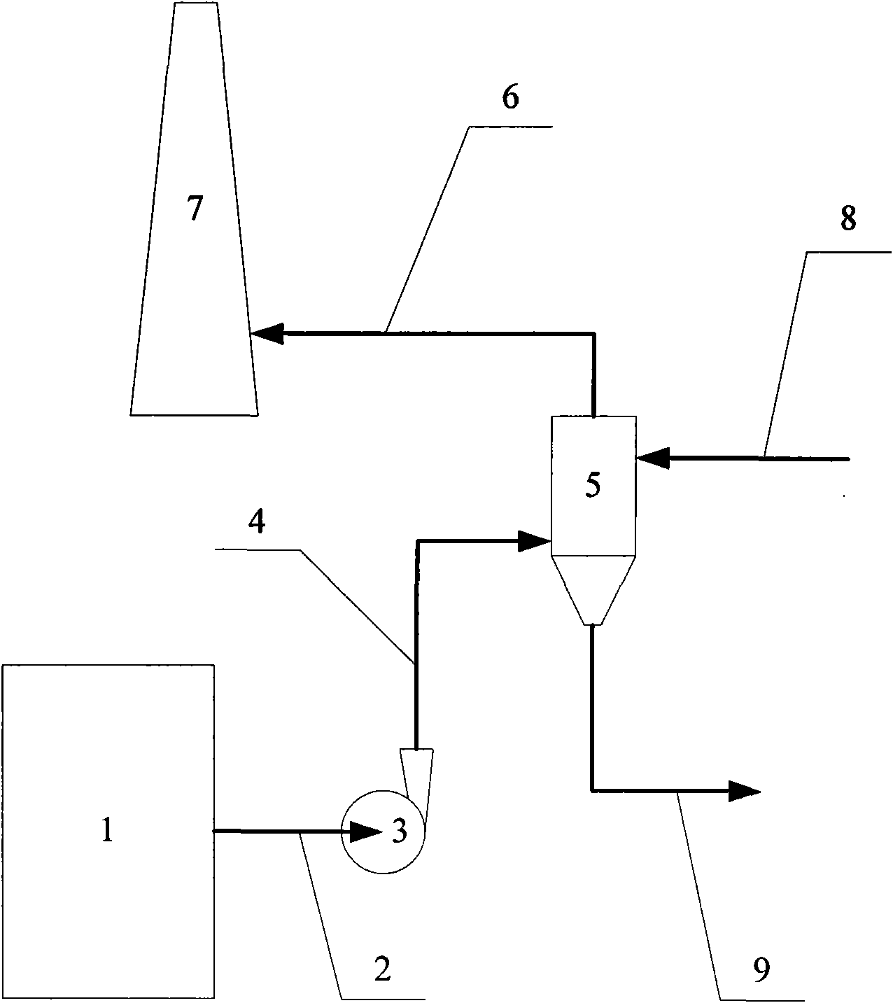 Waste heat recovery device of calcinator