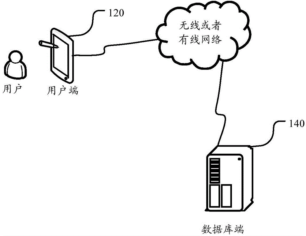 Face recognition method and system