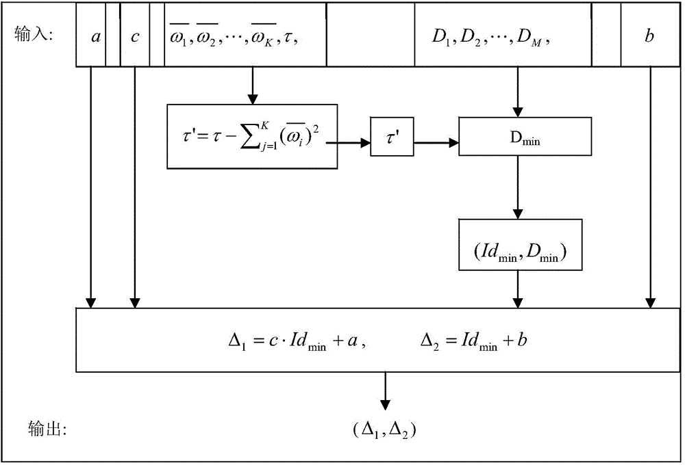 Face recognition method and system