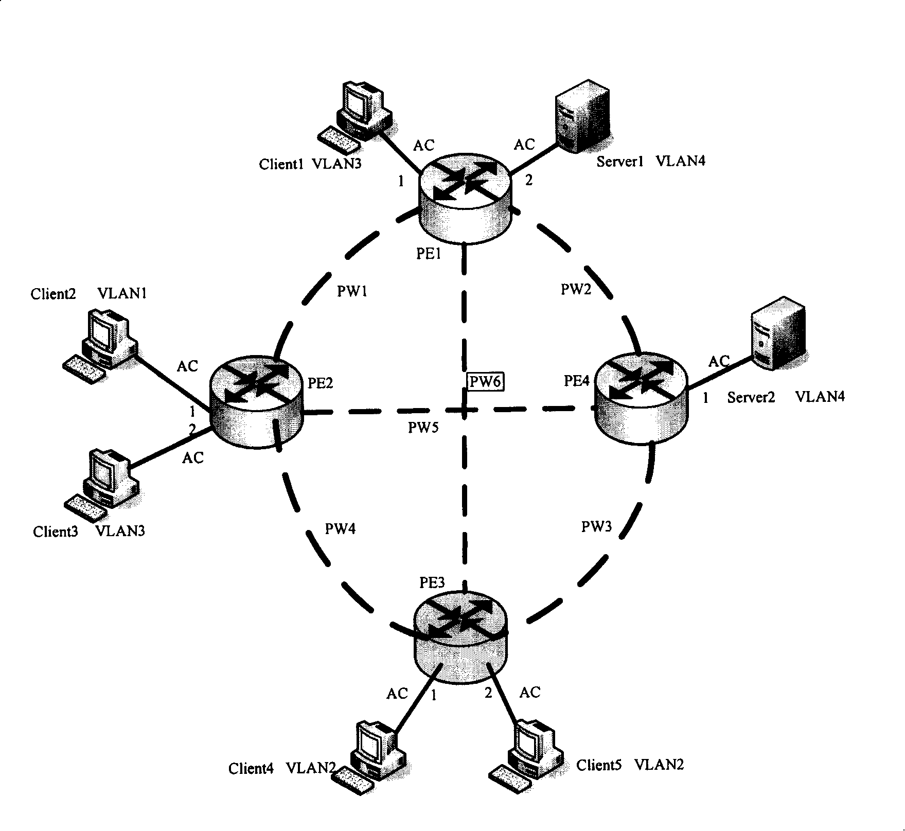 User grouping intercommunication/isolation device in virtual special network service