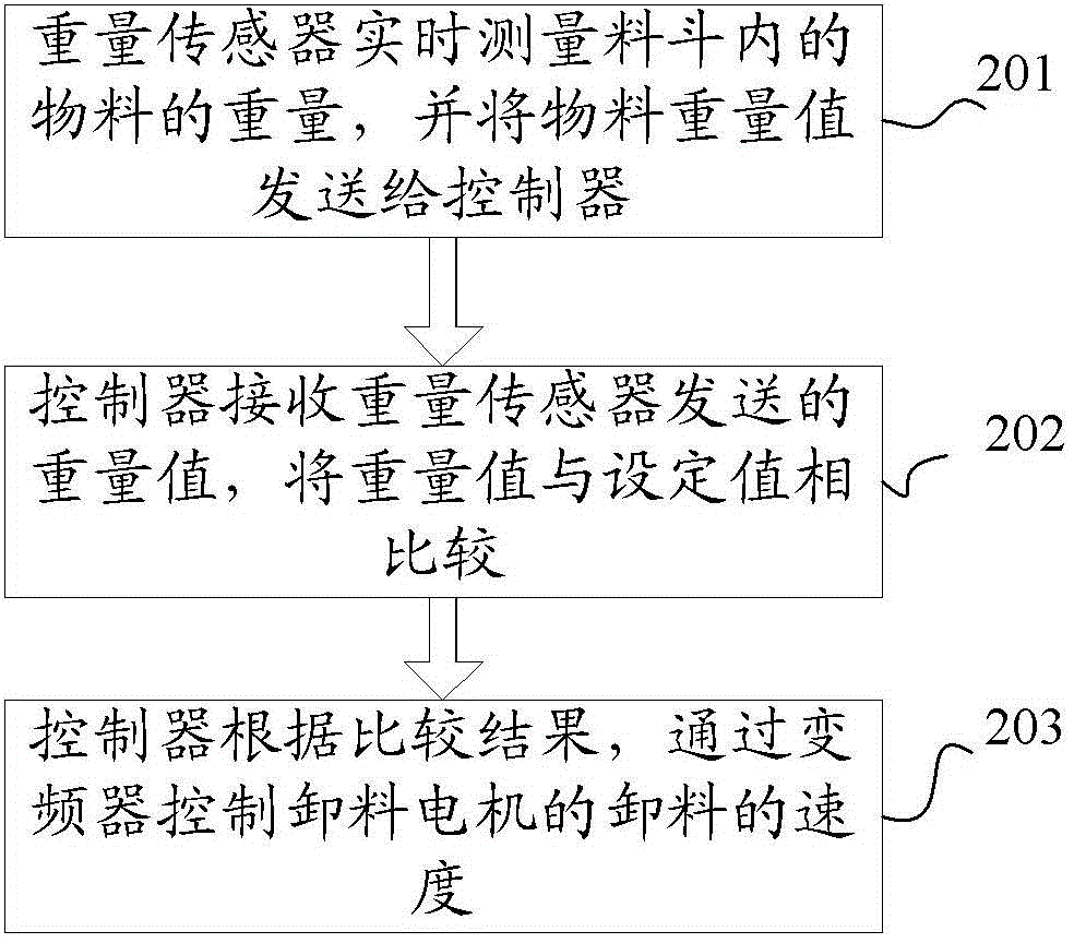 High-speed producing and controlling method for plaster plates