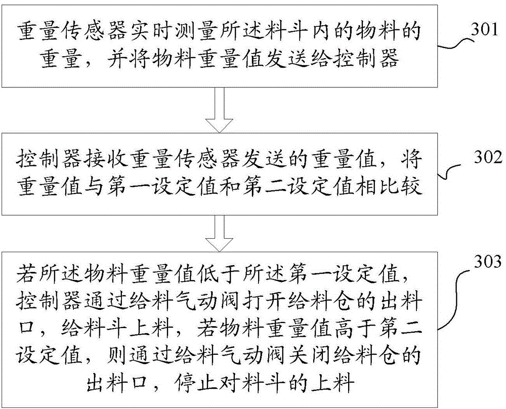 High-speed producing and controlling method for plaster plates