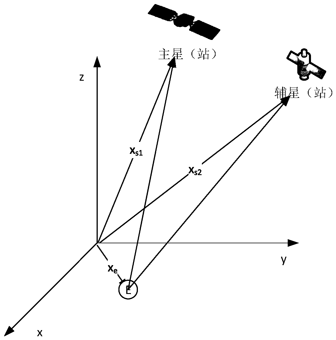 Method and system for terrestrial co-frequency multi-stationary radiation source location based on time-frequency difference