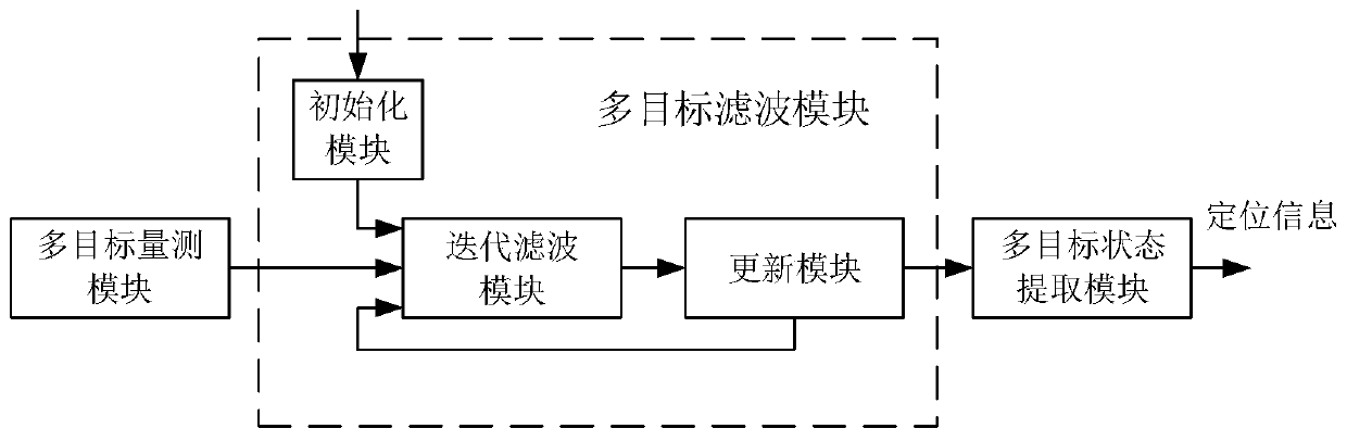 Method and system for terrestrial co-frequency multi-stationary radiation source location based on time-frequency difference