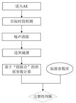 System and method for detecting product shape integrity based on asynchronous time domain vision sensor