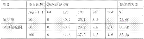 A seed soaking solution for promoting germination of Cistanche seeds and preparation method thereof