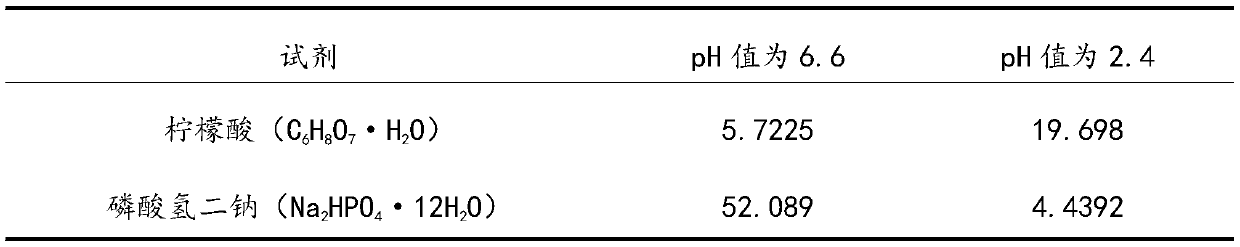 Preparation method of rumen bypass protection tryptophan particles