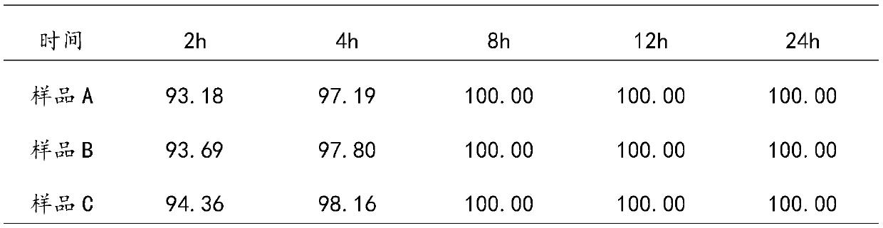 Preparation method of rumen bypass protection tryptophan particles