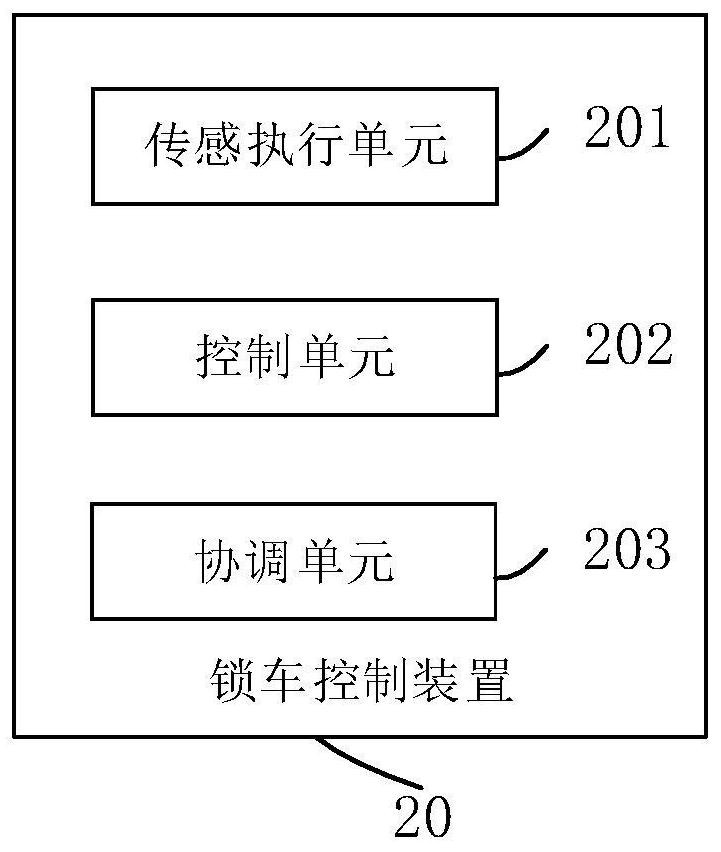 Vehicle locking control system, method and device, electronic equipment and storage medium