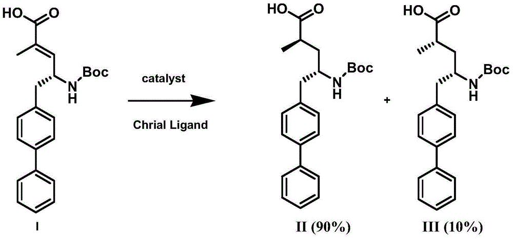 Preparation method of NEP (neutral endopeptidase) inhibitor intermediate