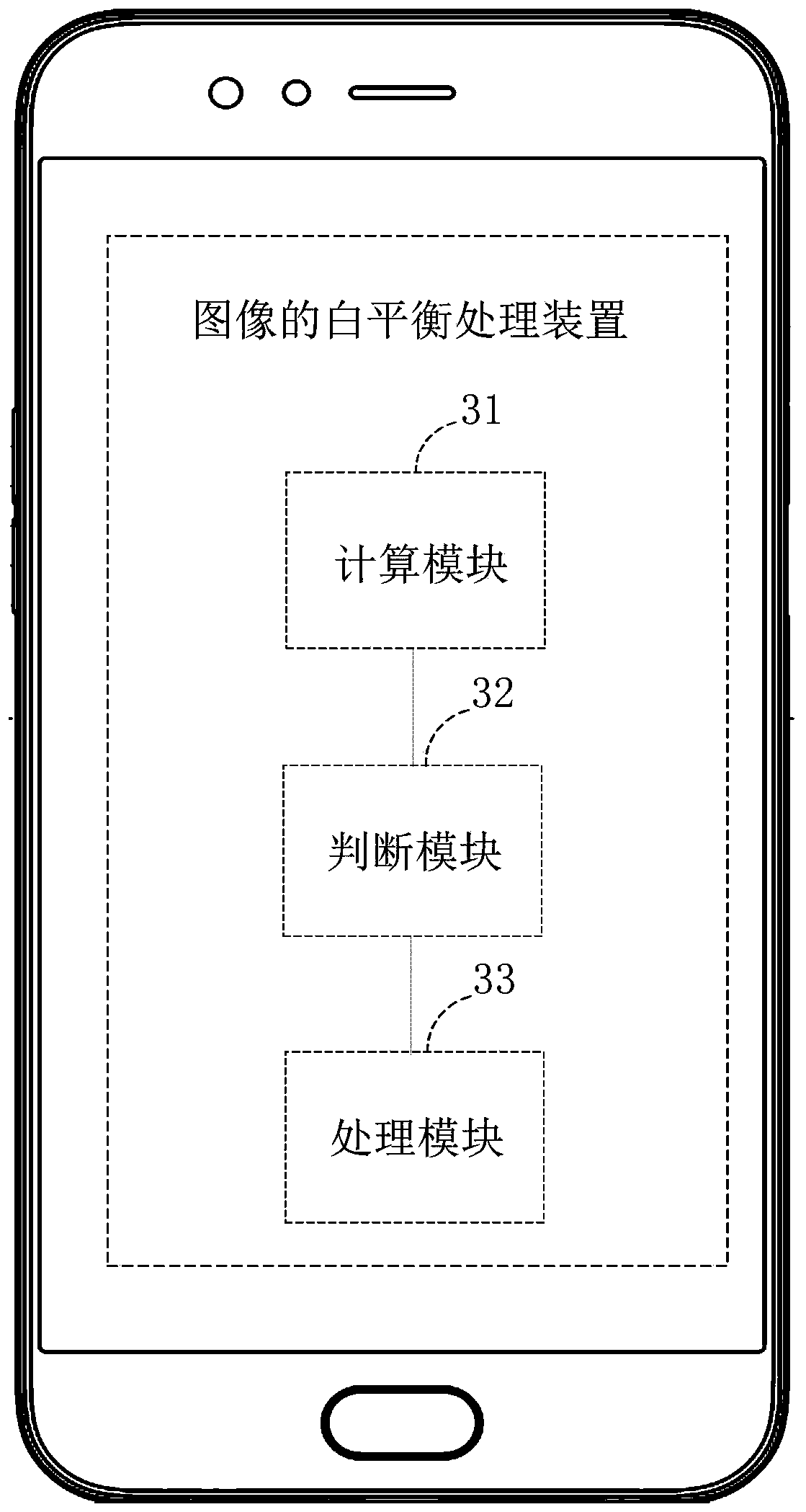 Image white balance processing method, device and terminal device