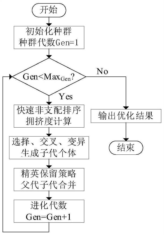 Static var generator capacity and installation position selection method and system for power distribution network