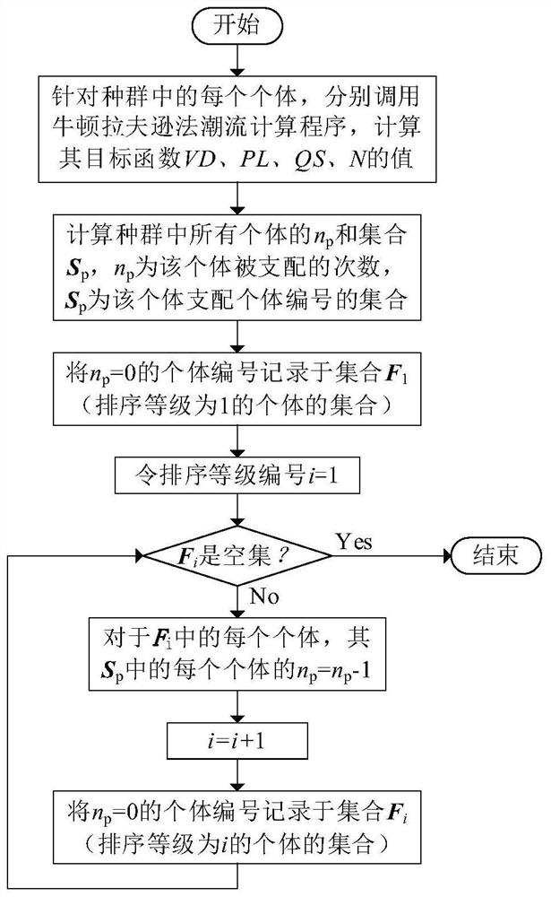 Static var generator capacity and installation position selection method and system for power distribution network