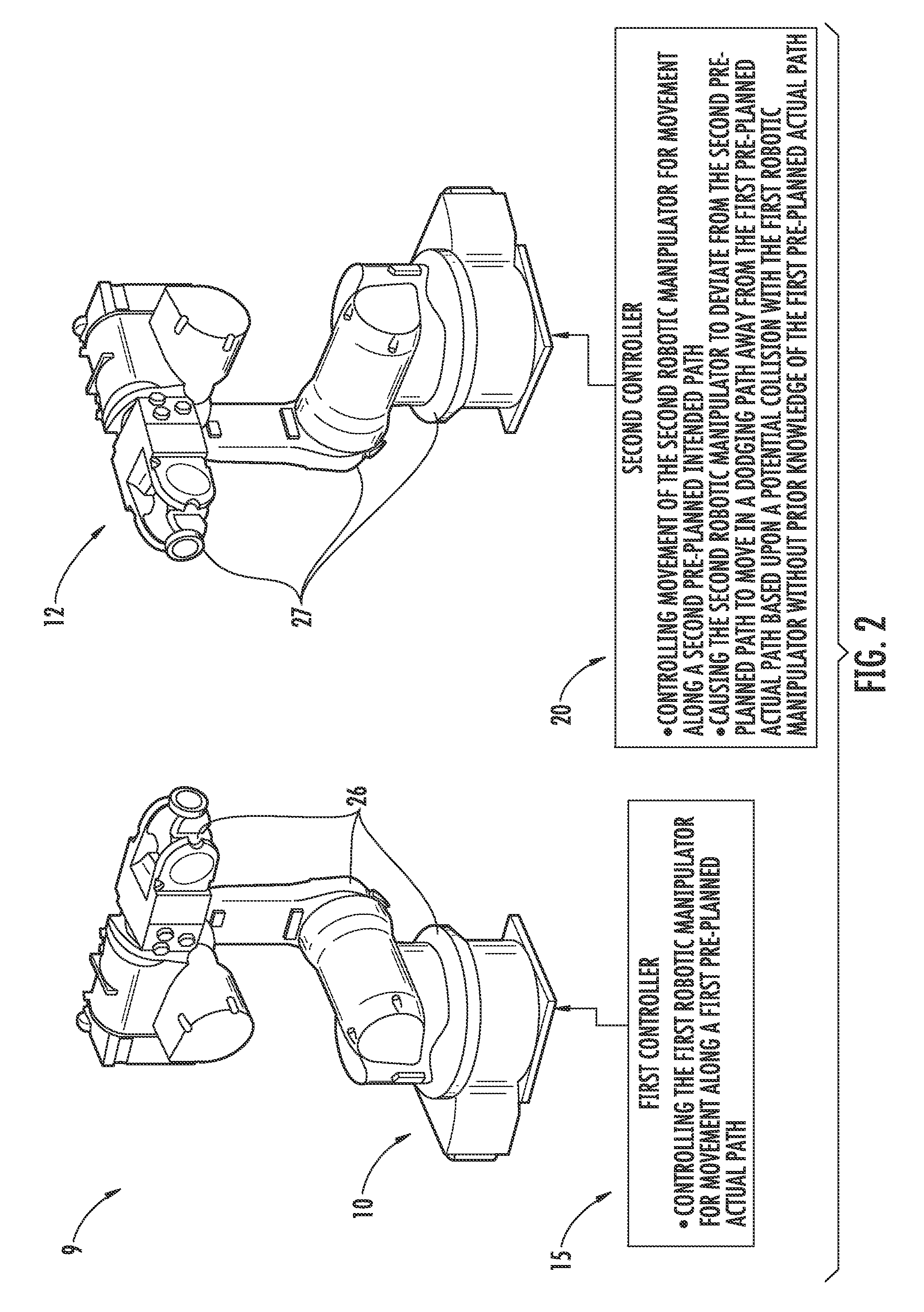 Robotic apparatus implementing collision avoidance scheme and associated methods