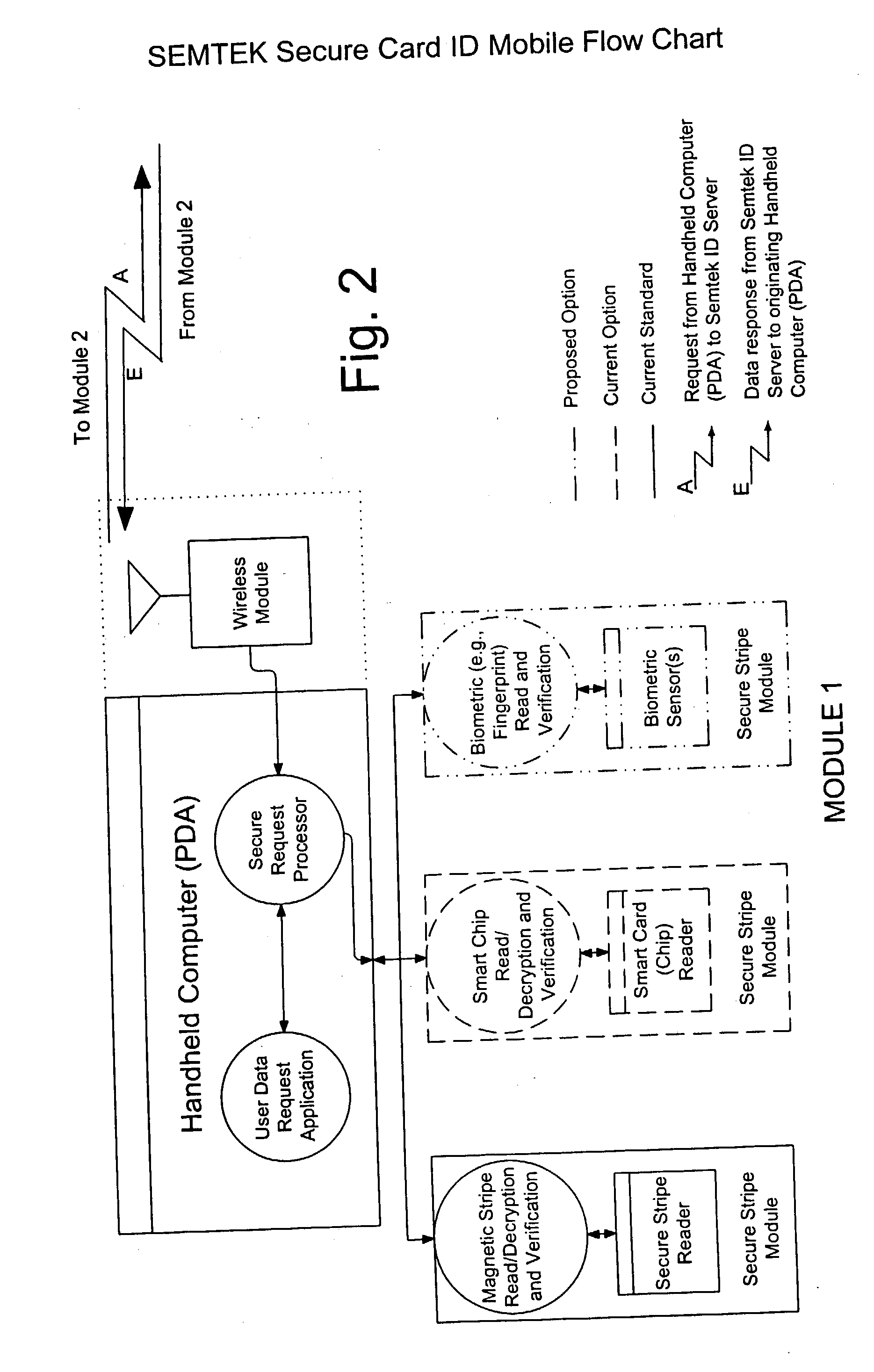 Secure token access distributed database system