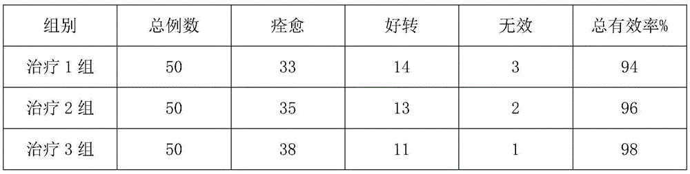 Plaster for treating rheumatic lumbar spondylosis and preparation method and application thereof