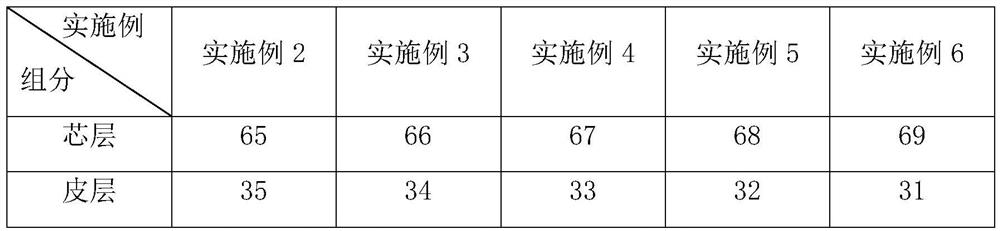 Preparation process of moisture absorption and sweat releasing fabric