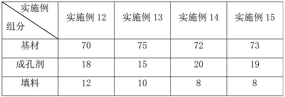 Preparation process of moisture absorption and sweat releasing fabric