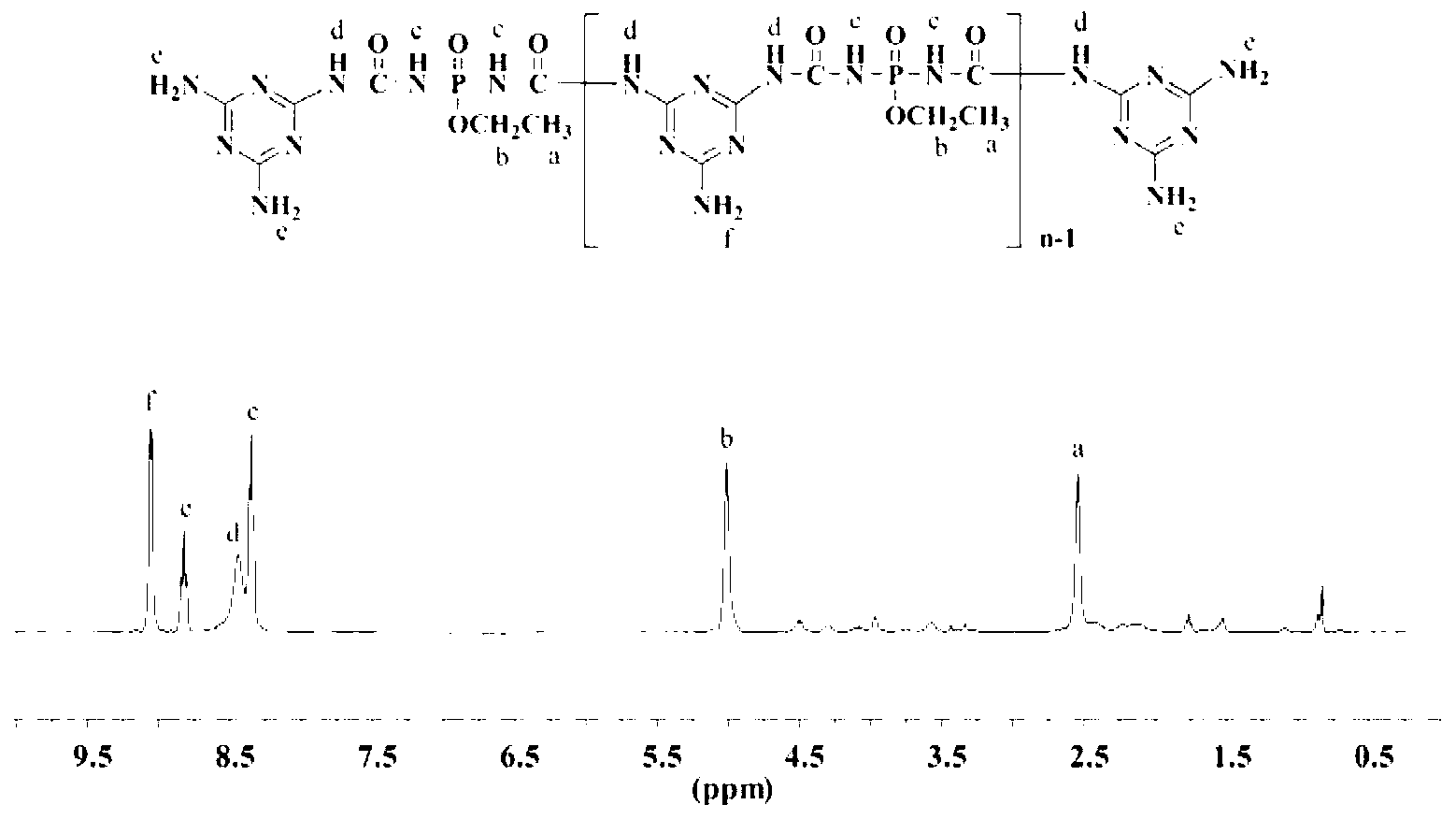 Melamine polymer type intumescent flame retardant and preparation method and application thereof