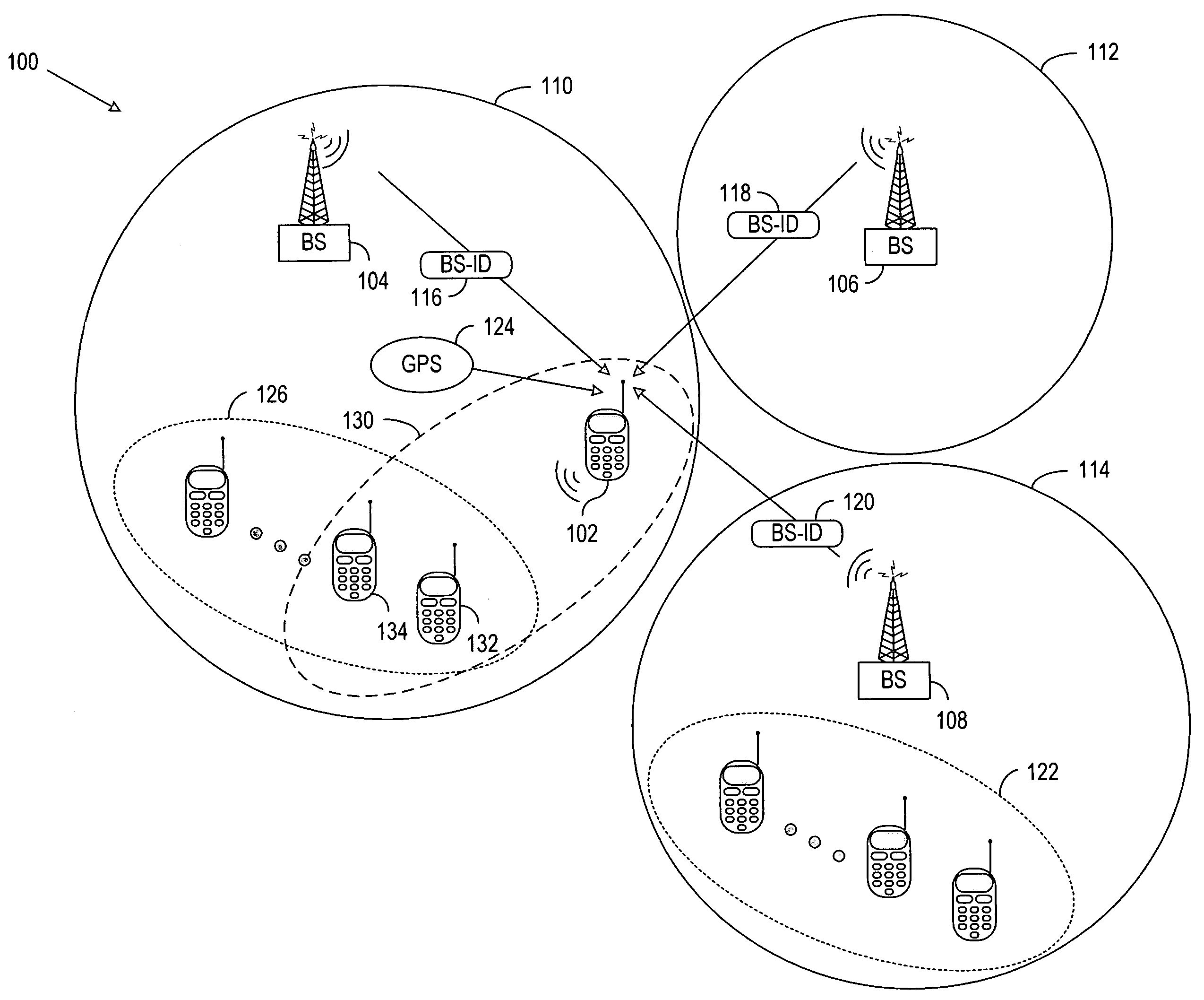 Method and system for location based group formation