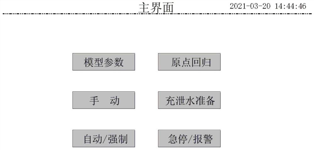 A ship lock model control operating system