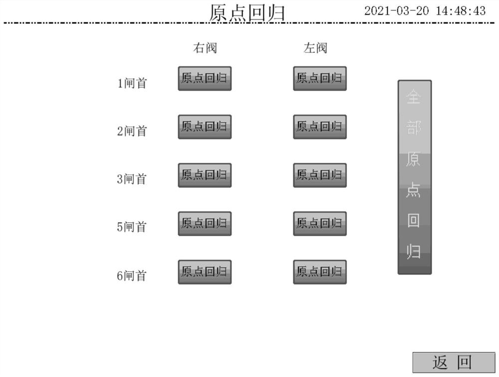 A ship lock model control operating system