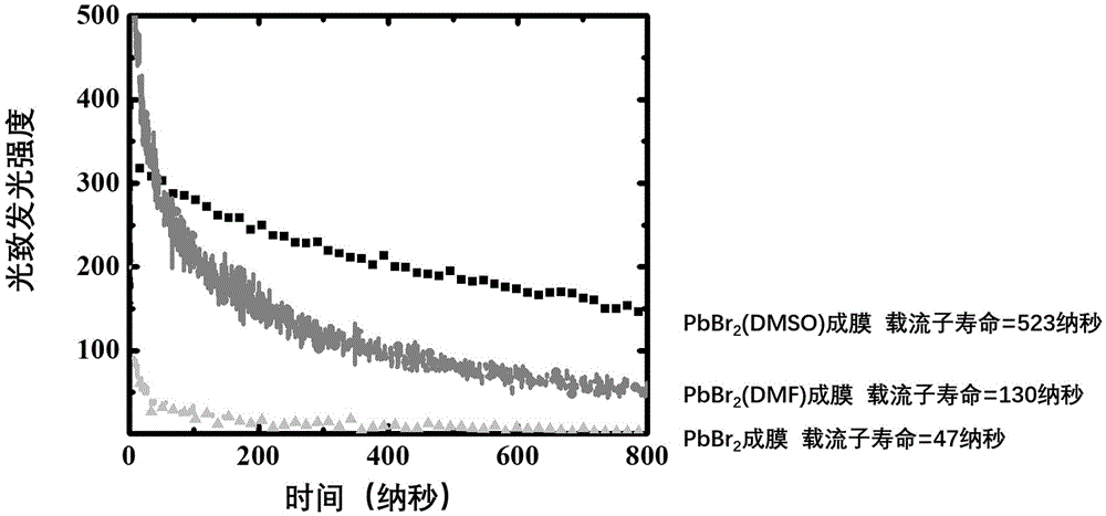 Perovskite material based light-emitting diode and preparation method therefor