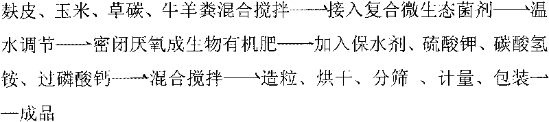 Water retention fertilizer and method for producing same