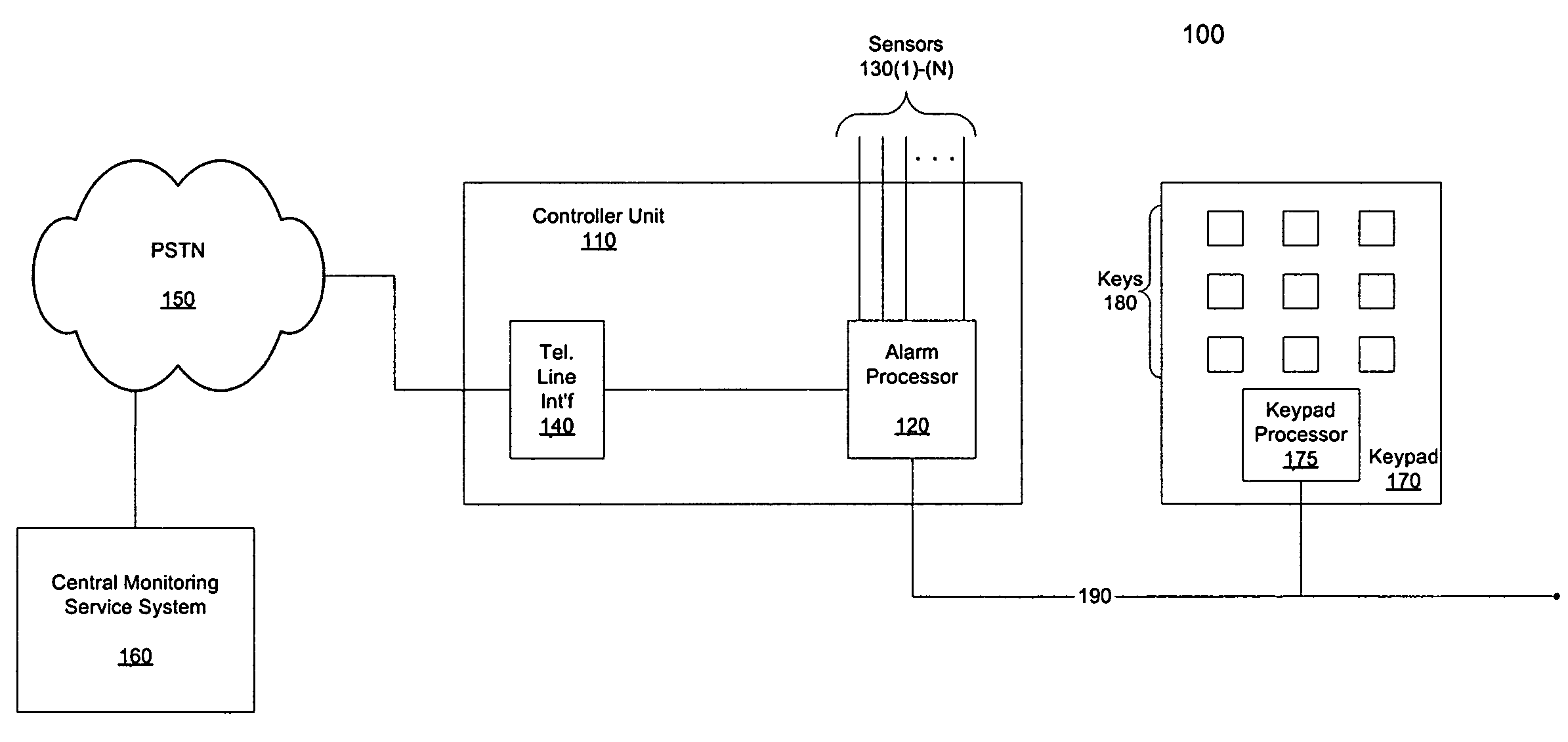 Method and system for coupling an alarm system to an external network