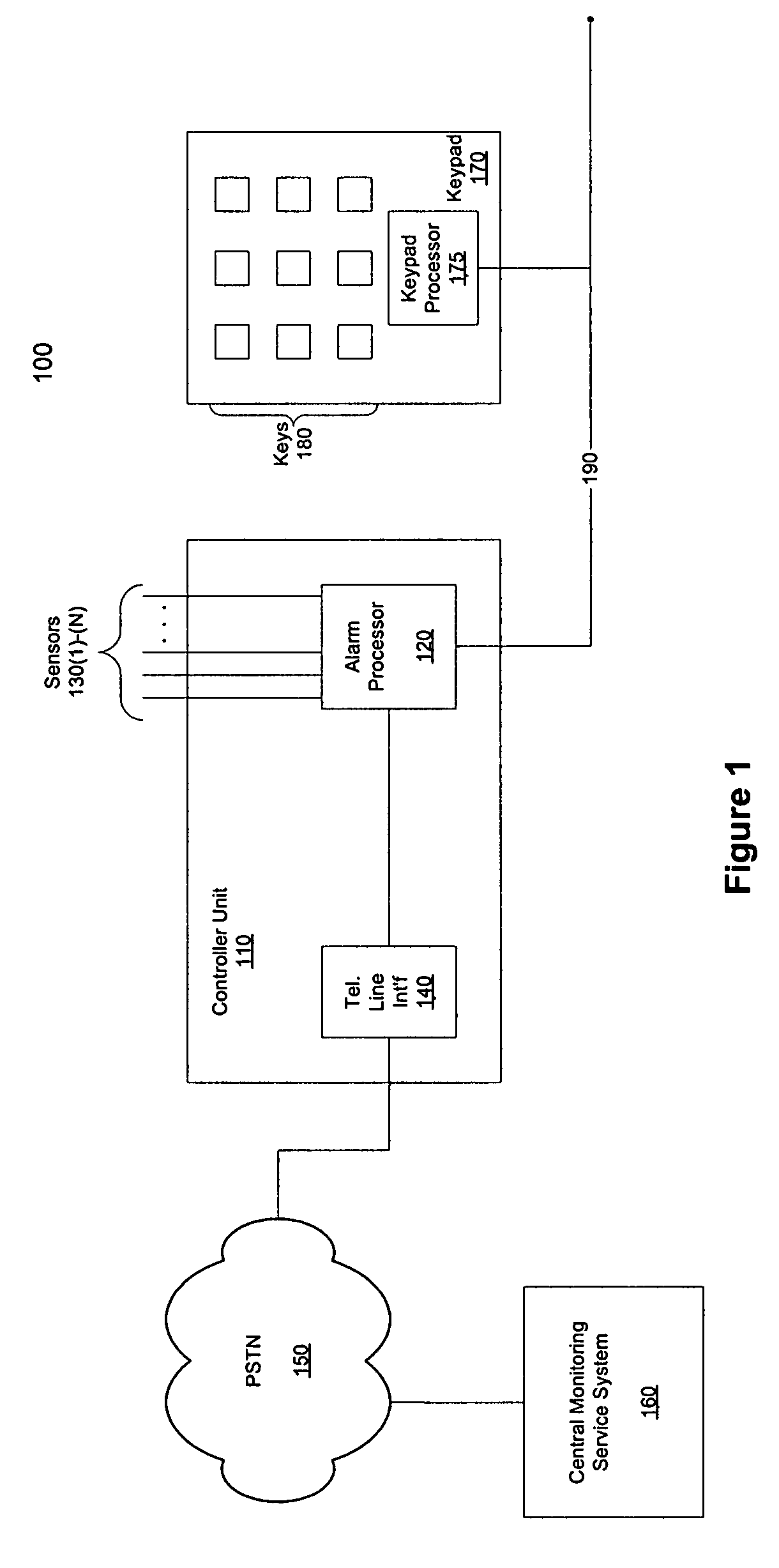 Method and system for coupling an alarm system to an external network