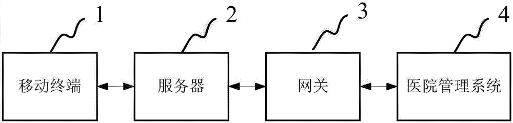 System and method for obtaining patient information