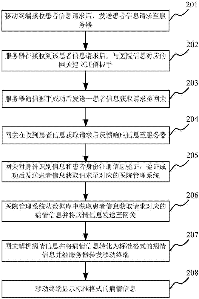 System and method for obtaining patient information