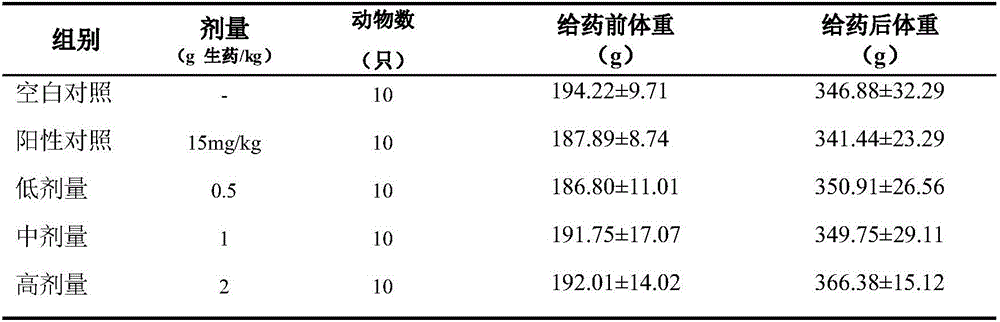 Experimental method of Penthorum chinense Pursh on effect of normal sexual functions of male rats