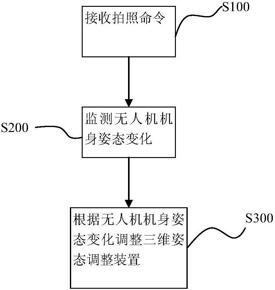 Unmanned aerial vehicle based image acquisition system, image acquisition method and unmanned aerial vehicle