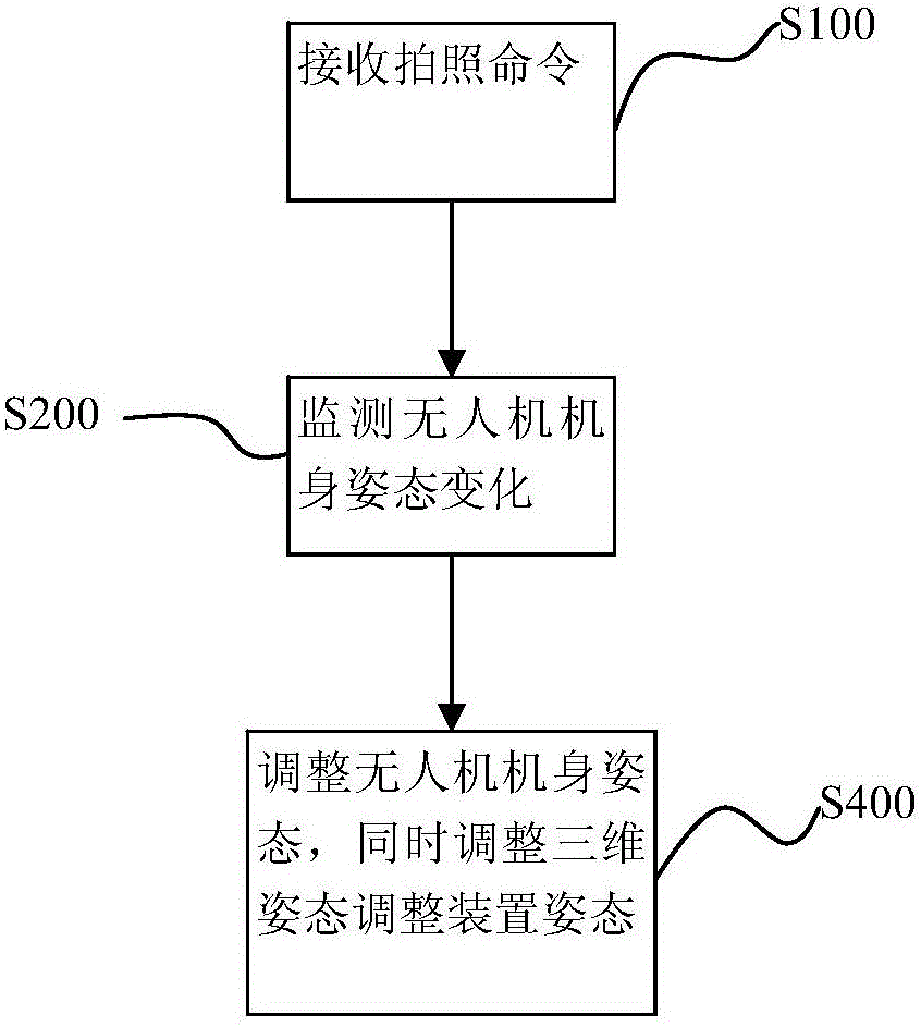 Unmanned aerial vehicle based image acquisition system, image acquisition method and unmanned aerial vehicle