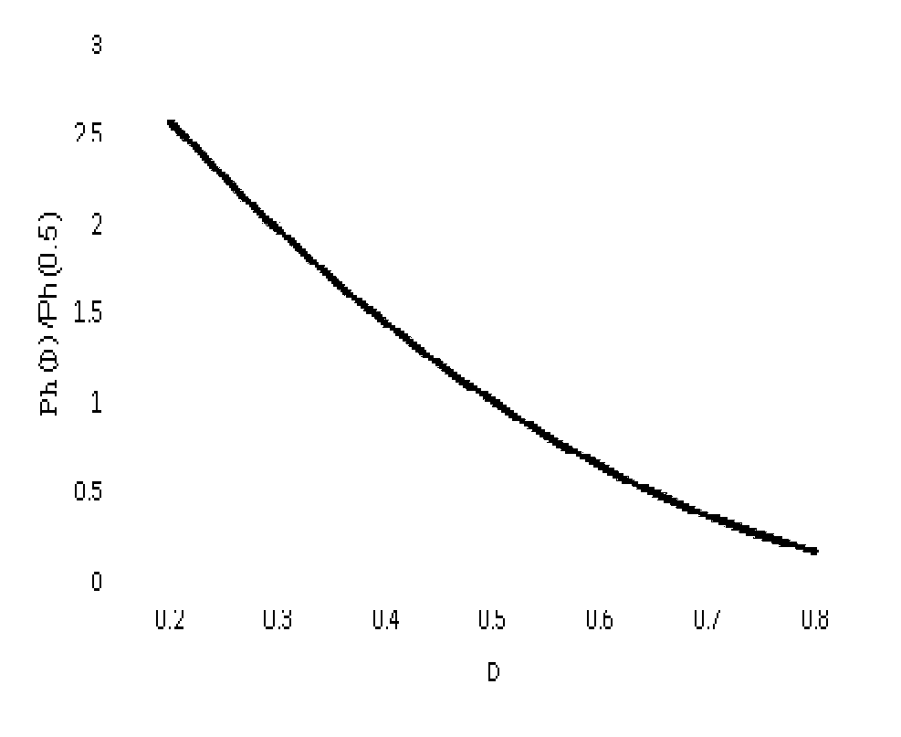 Method for calculating magnetic core loss of Flyback converter