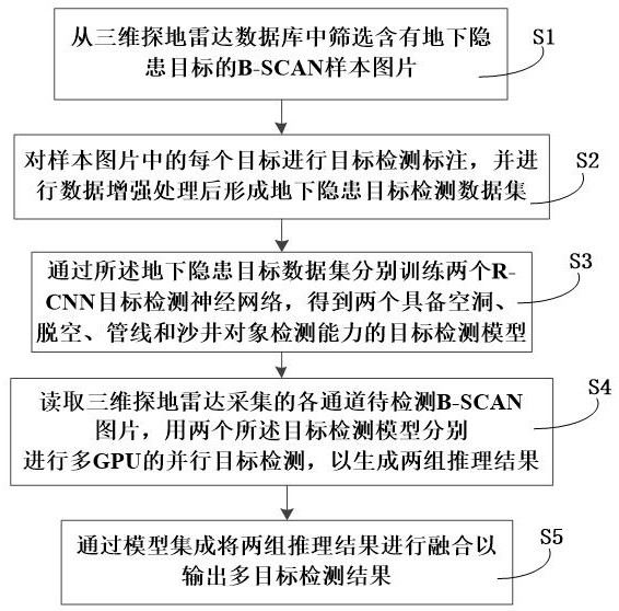 Road underground hidden danger detection method and system based on radar image and artificial intelligence