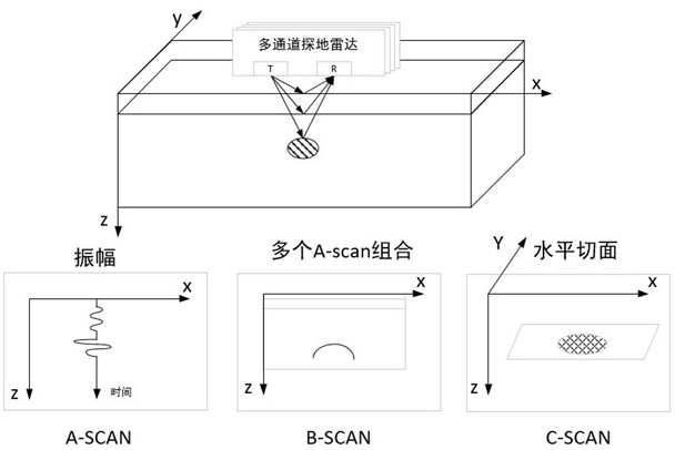 Road underground hidden danger detection method and system based on radar image and artificial intelligence