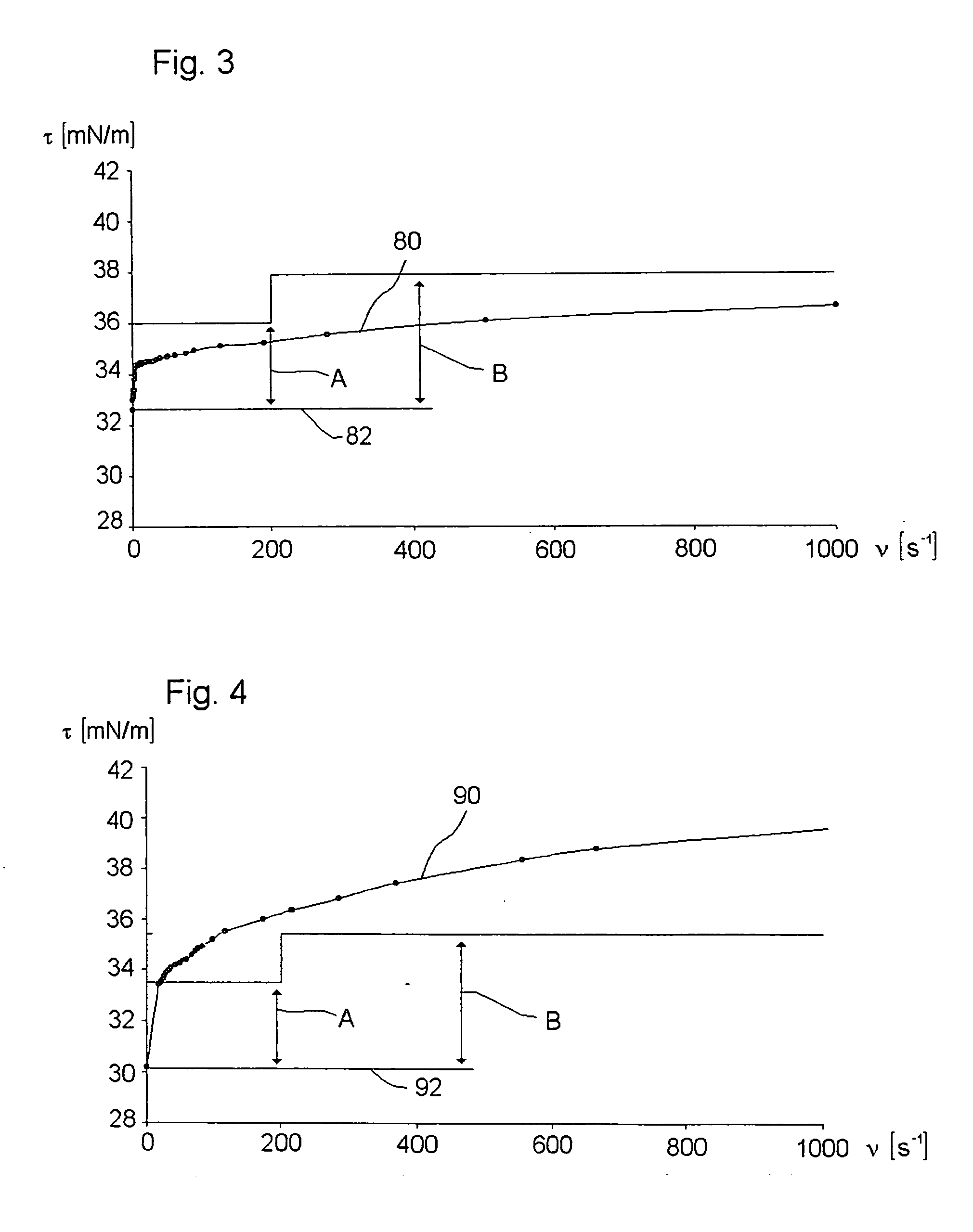 Ink for thermal ink jet printing with high performance at high ejection frequencies