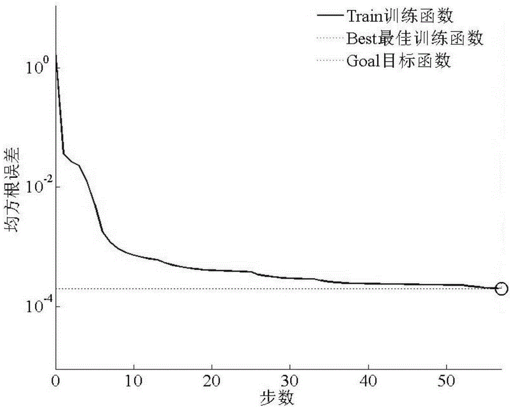 Cucumber whole-course photosynthetic rate prediction model based on neural network, and establishment method