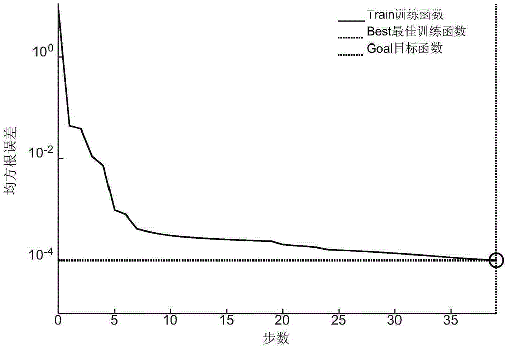 Cucumber whole-course photosynthetic rate prediction model based on neural network, and establishment method