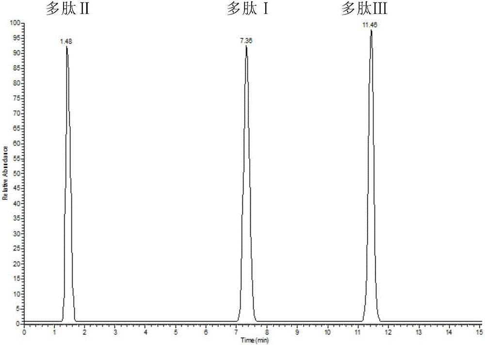 Composition and kit for detecting content of donkey hide source component in donkey-hide gelatin, and detection method thereof